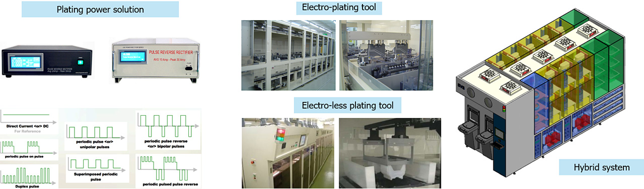 System engineering for Glass Core Substrate